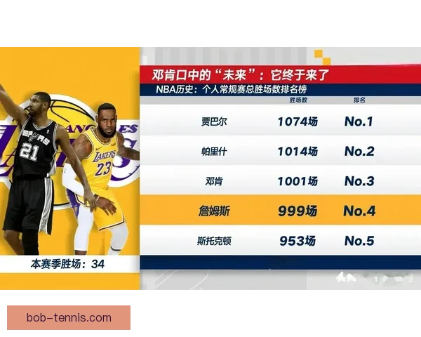 小卡谈赛季战绩保持稳定42胜40负无需过度庆祝