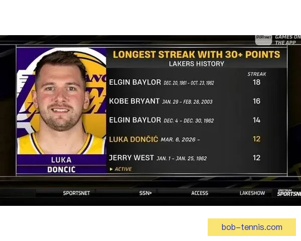 东契奇41分创多项纪录比肩科比队史第四却因16次失误被禁赛