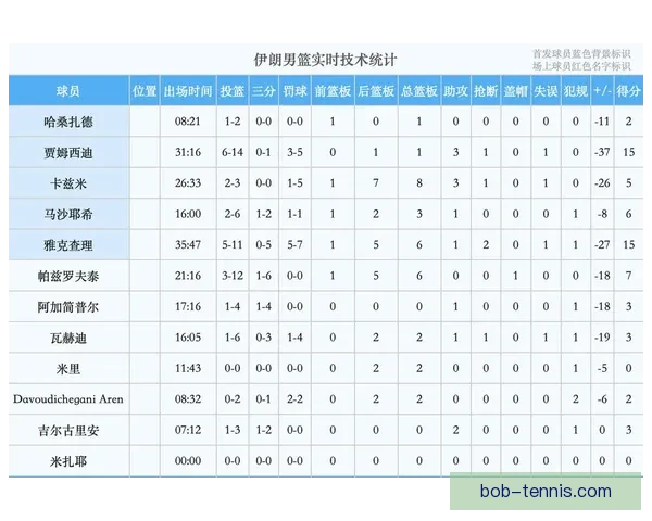 世界杯赛事预测与竞猜赔率分析为您带来最精准投注参考