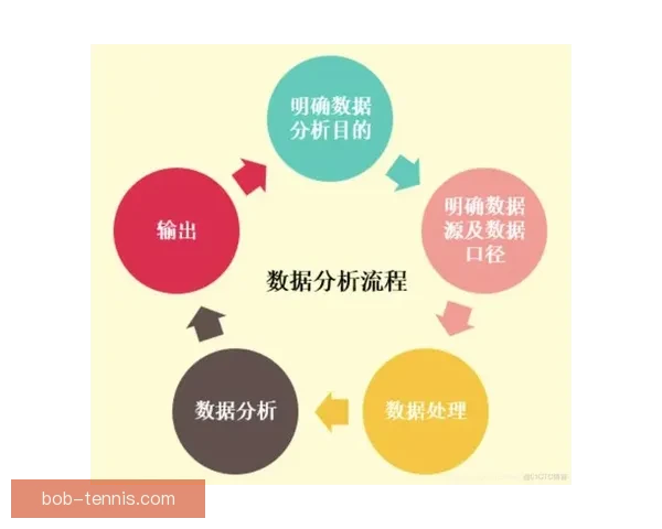 世界杯竞猜赔率分析与预测：基于数据模型的最新热门球队胜率解析